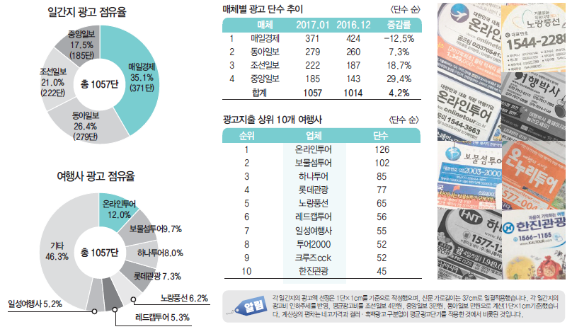 에디터 사진